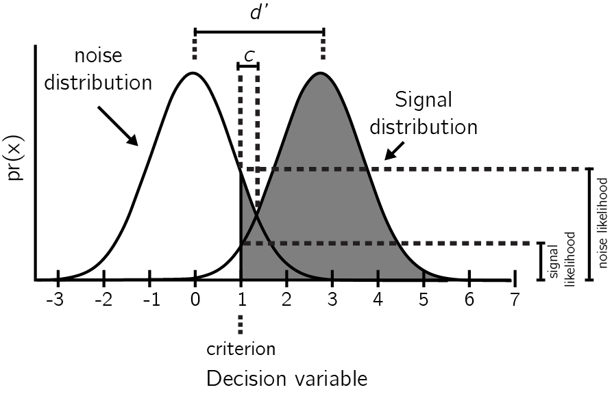 (ref:app1-SDT-caption)